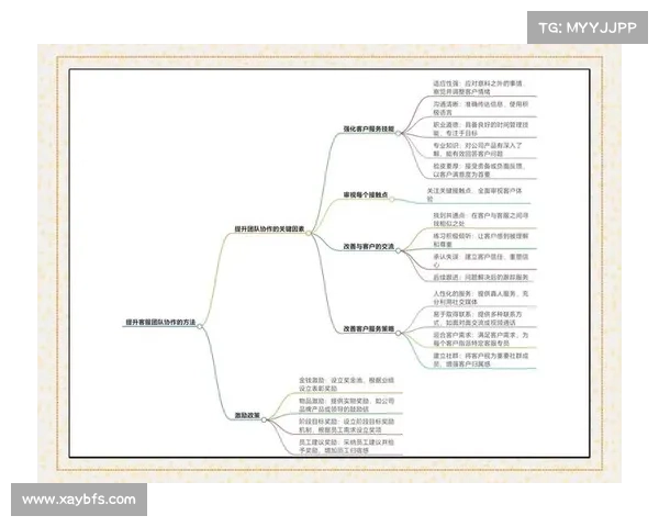提升团队协作效率的关键策略与辅助技巧全面解析 提升团队协作效率的关键策略与辅助技巧全面解析