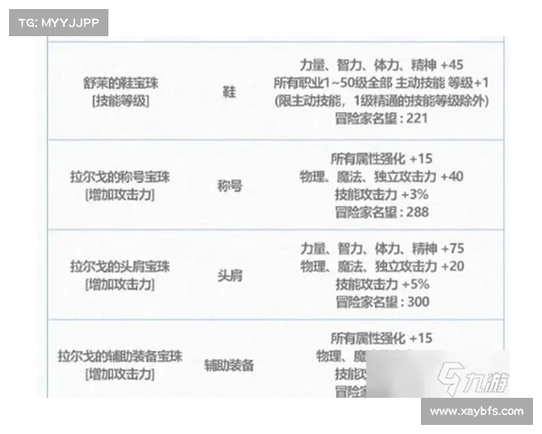 冰强宝珠属性效果的十大关键特性深度解析与实战应用指南 冰强宝珠属性效果的十大关键特性深度解析与实战应用指南